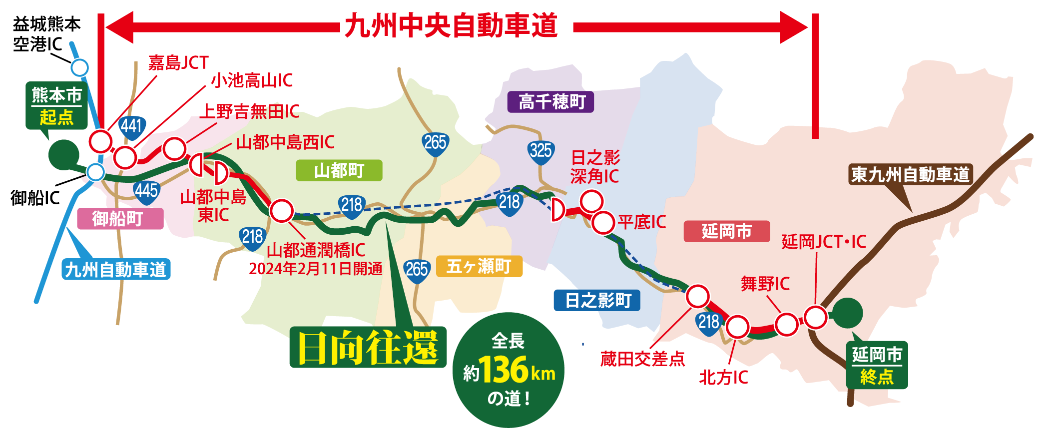 全長約136kmの道